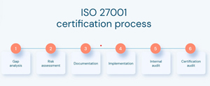 Application Security